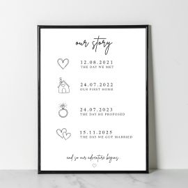 Our Story Timeline Print